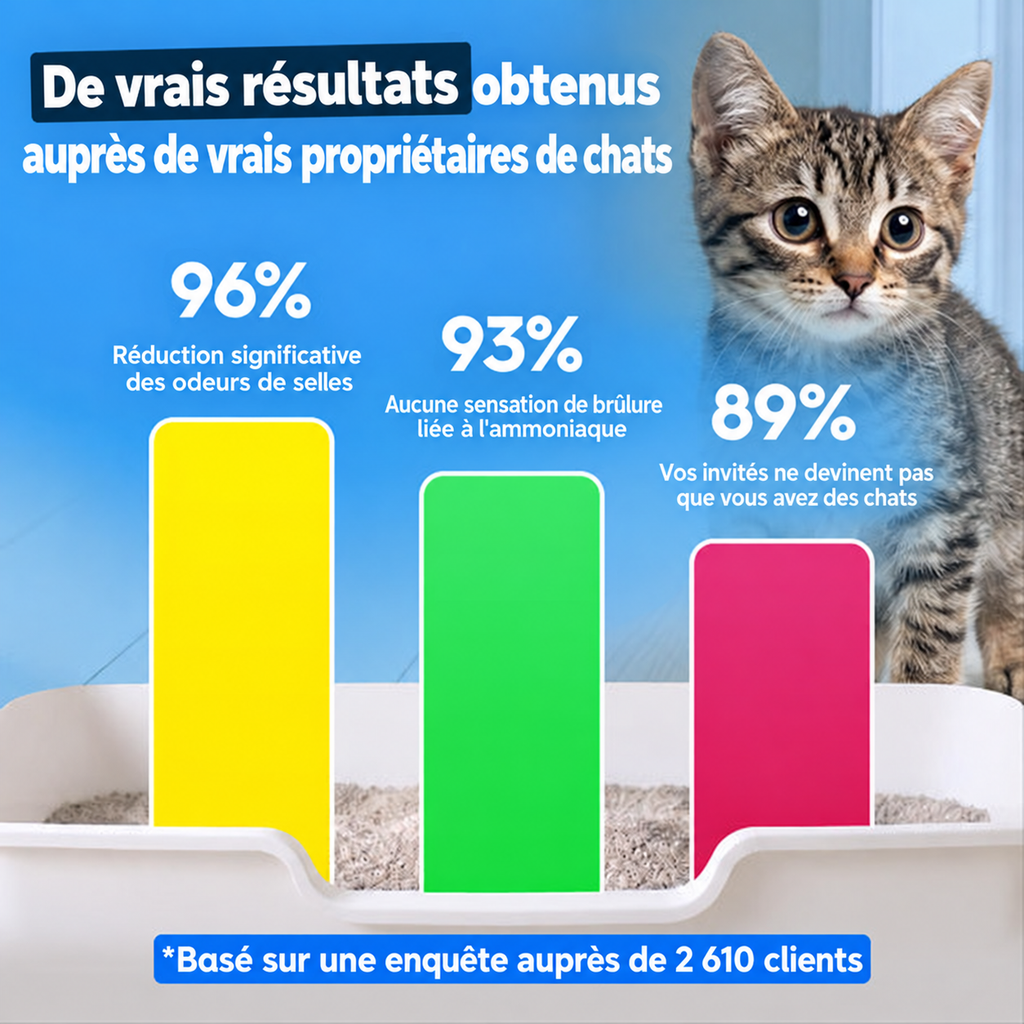 MYSKO Air – Appareil anti-odeurs pour litière de chat
