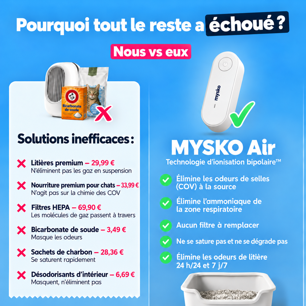 MYSKO Air – Appareil anti-odeurs pour litière de chat