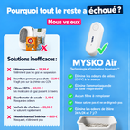 MYSKO Air – Appareil anti-odeurs pour litière de chat