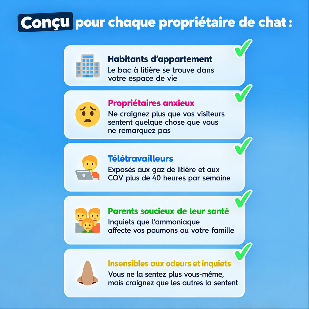 MYSKO Air – Appareil anti-odeurs pour litière de chat